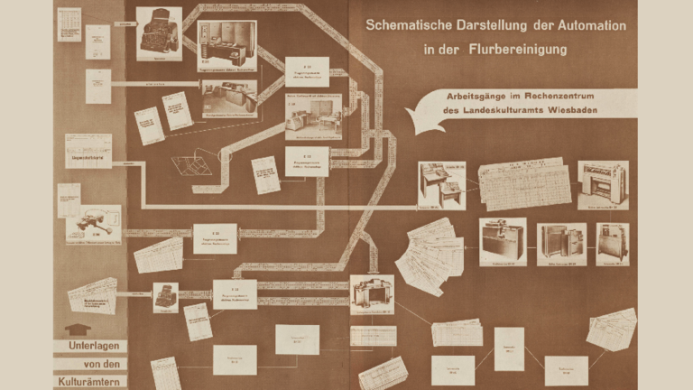 Schematische Darstellung der Arbeitsgänge im Rechenzentrum des Landeskulturamtes Wiesbaden bei der Flurbereinigung, 1952 (HStAD, R 2, 649)