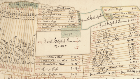 Ausschnitt aus einer Katasterkarte von Bettendorf mit Eintragung der Eigentümer bzw. Zehntpflichtigen, 1792 (HHStAW Abt. 3011/2)