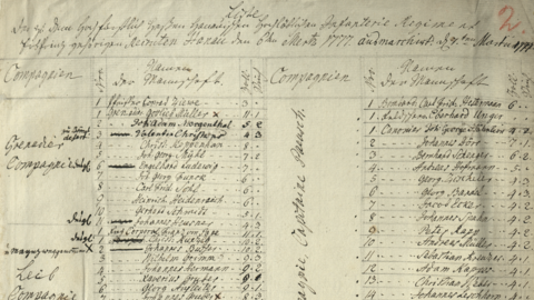 Liste der Rekruten des Hessen-Hanauischen Infanterie-Regiment des Erbprinzen, 1777 (HStAM, 15, 156)