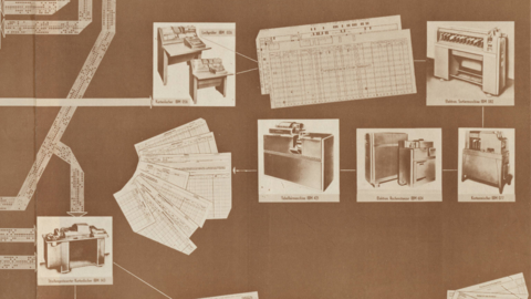 Plakat "Automation in der Flurbereinigung": Verschiedene Geräte der Firma IBM zur Bearbeitung von Lochkarten (HStAD, R 2, 649)